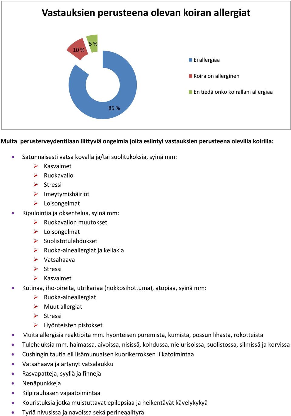 Ruokavalion muutokset Loisongelmat Suolistotulehdukset Ruoka-aineallergiat ja keliakia Vatsahaava Stressi Kasvaimet Kutinaa, iho-oireita, utrikariaa (nokkosihottuma), atopiaa, syinä mm: