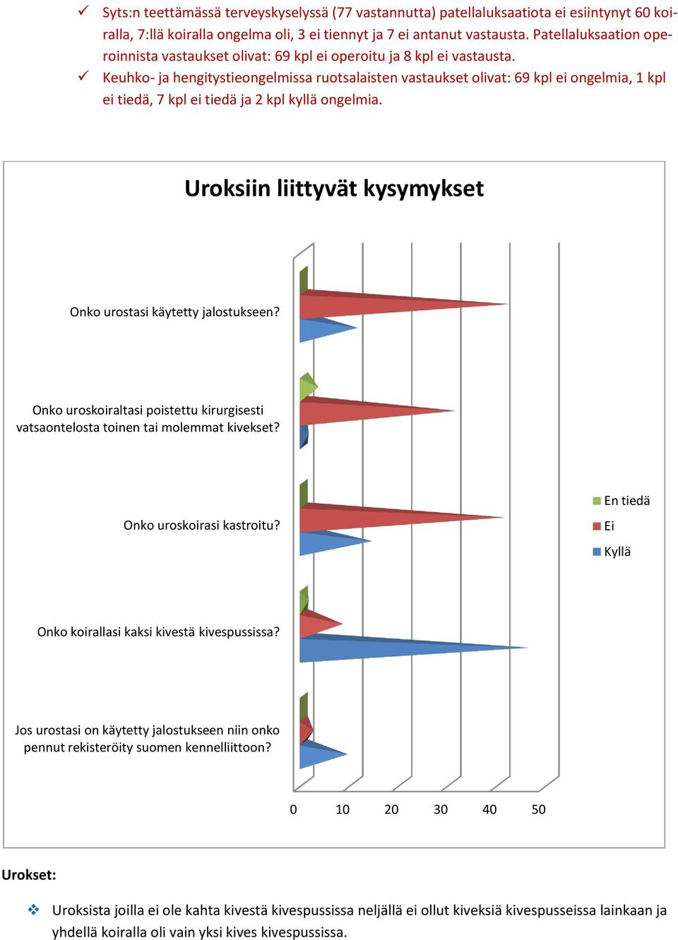 Keuhko- ja hengitystieongelmissa ruotsalaisten vastaukset olivat: 69 kpl ei ongelmia, kpl ei tiedä, 7 kpl ei tiedä ja 2 kpl kyllä ongelmia.