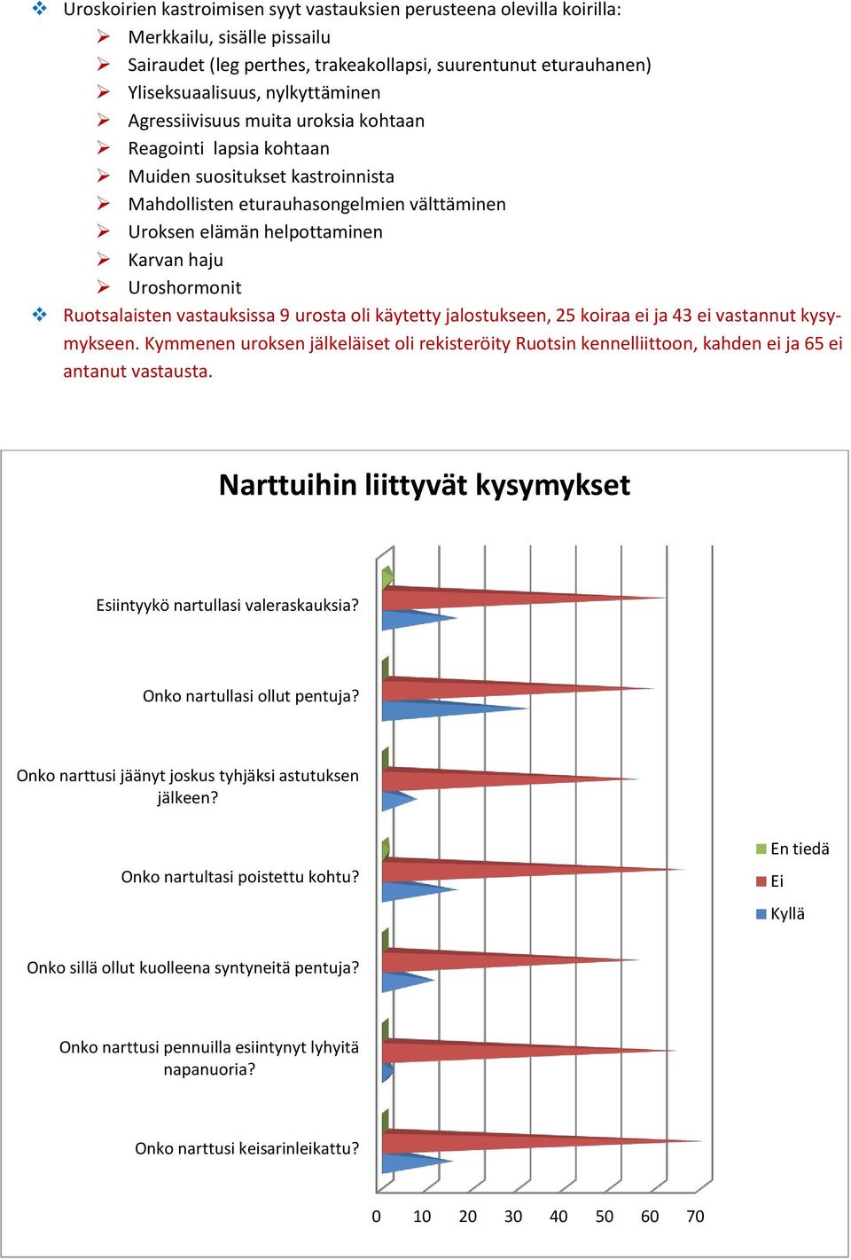 Ruotsalaisten vastauksissa 9 urosta oli käytetty jalostukseen, 25 koiraa ei ja ei vastannut kysymykseen.