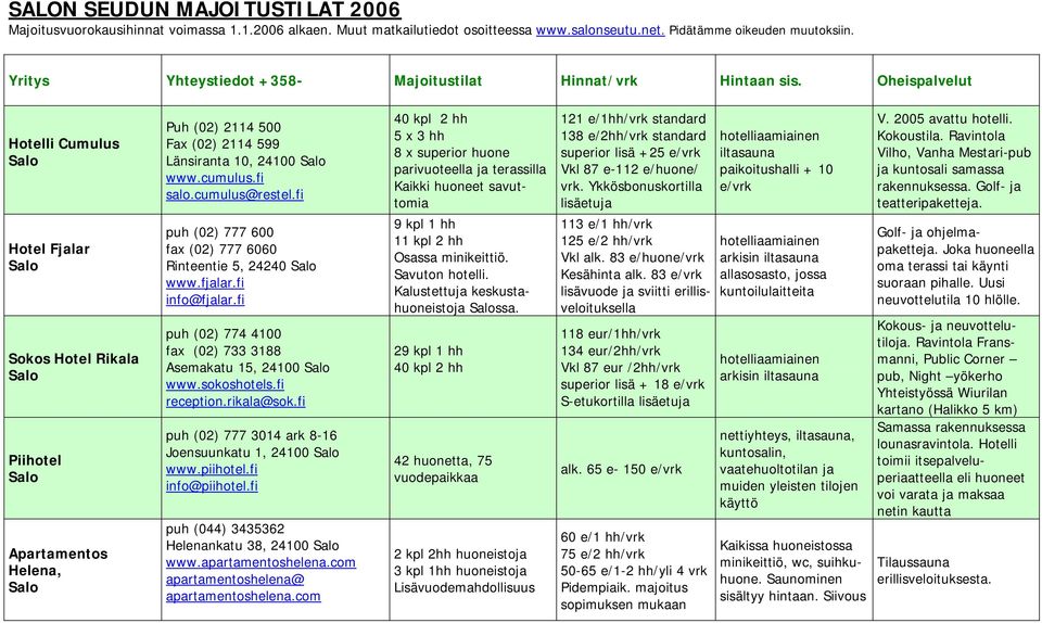 Oheispalvelut Hotelli Cumulus Hotel Fjalar Sokos Hotel Rikala Piihotel Apartamentos Helena, Puh (02) 2114 500 Fax (02) 2114 599 Länsiranta 10, 24100 www.cumulus.fi salo.cumulus@restel.
