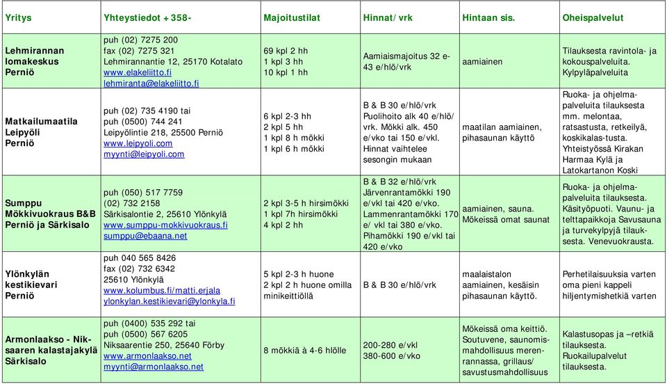 com puh (050) 517 7759 (02) 732 2158 ntie 2, 25610 Ylönkylä www.sumppu-mokkivuokraus.fi sumppu@ebaana.net puh 040 565 8426 fax (02) 732 6342 25610 Ylönkylä www.kolumbus.fi/matti.erjala ylonkylan.