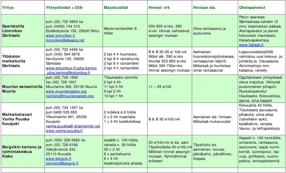 fi puh (02) 728 1500 fax (02) 728 1501 Muurlantie 365, 25130 Muurla www.muurlanopisto.org toimisto@muurlanopisto.org puh (02) 734 1357 tai puh 0400 535 855 Ylikulmantie 491, 25330 Kuusjoki vanha.