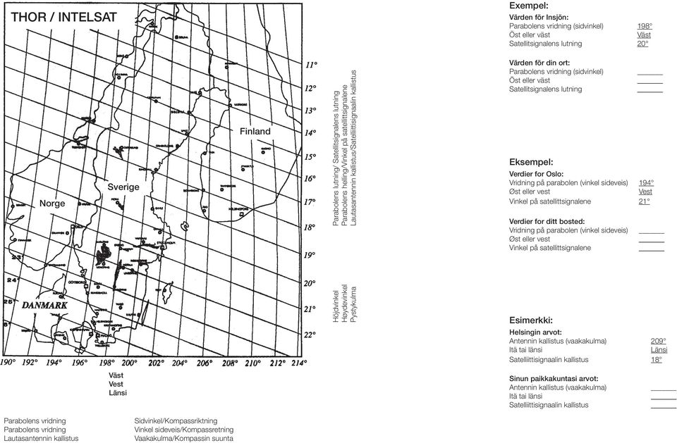 Eksempel: Verdier for Oslo: Vridning på parabolen (vinkel sideveis) 194 Øst eller vest Vest Vinkel på satellittsignalene 21 Verdier for ditt bosted: Vridning på parabolen (vinkel sideveis) Øst eller