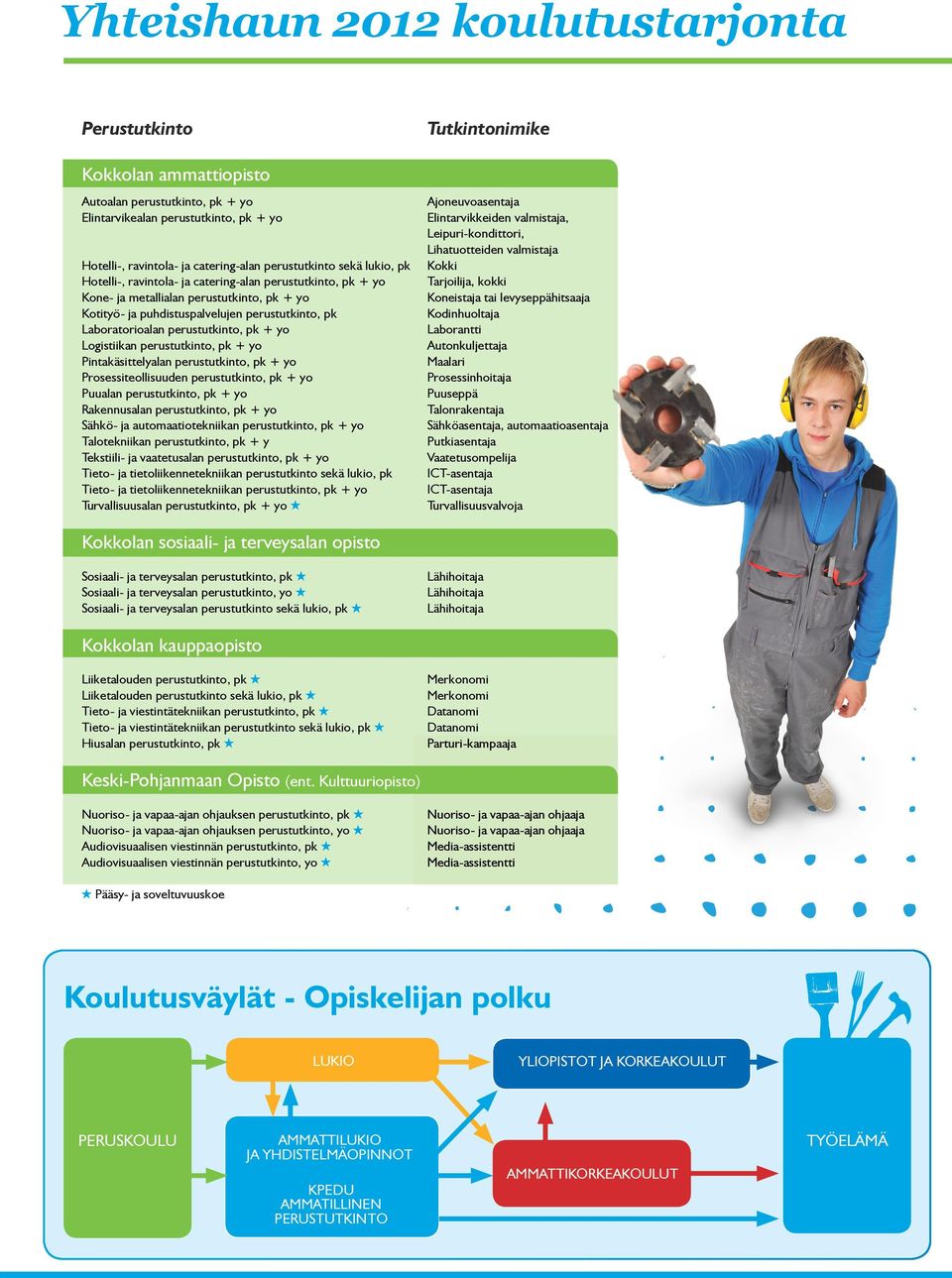 + yo Logistiikan perustutkinto, pk + yo Pintakäsittelyalan perustutkinto, pk + yo Prosessiteollisuuden perustutkinto, pk + yo Puualan perustutkinto, pk + yo Rakennusalan perustutkinto, pk + yo Sähkö-