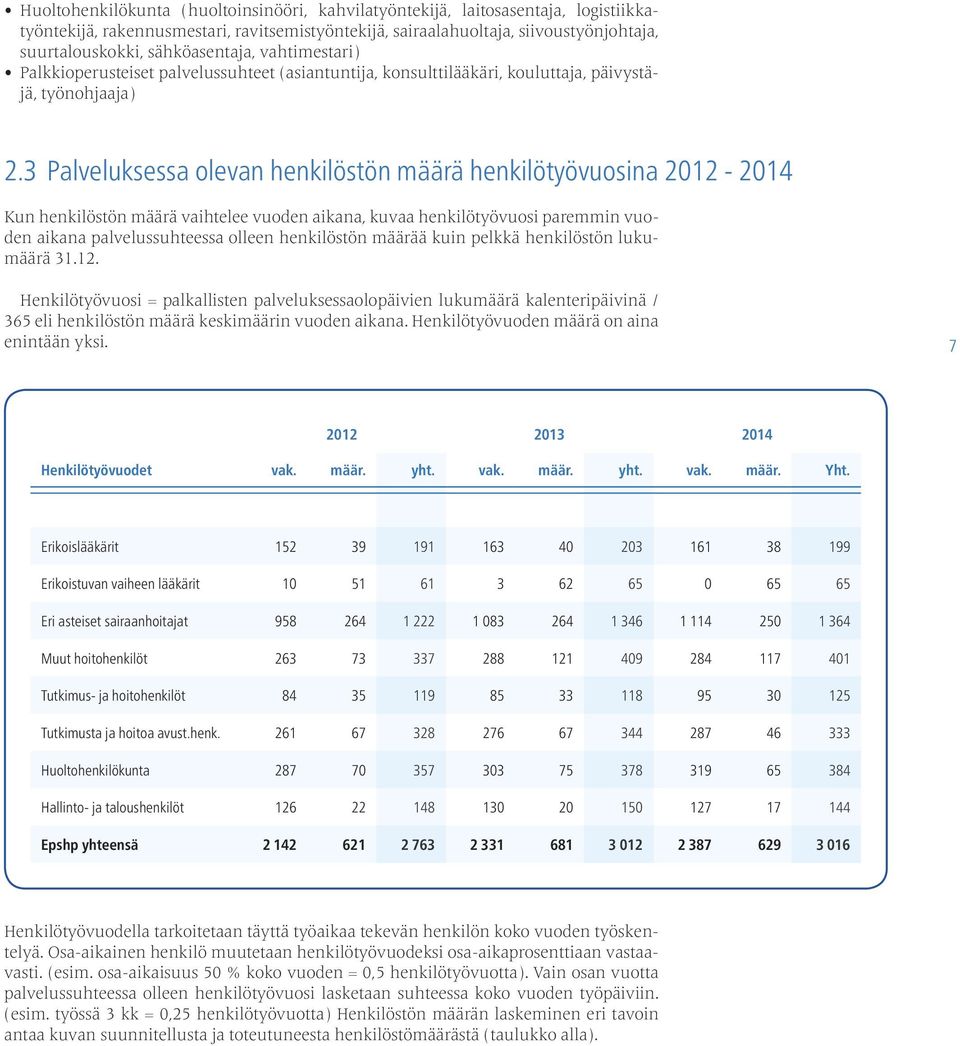 3 Palveluksessa olevan henkilöstön määrä henkilötyövuosina 2012-2014 Kun henkilöstön määrä vaihtelee vuoden aikana, kuvaa henkilötyövuosi paremmin vuoden aikana palvelussuhteessa olleen henkilöstön