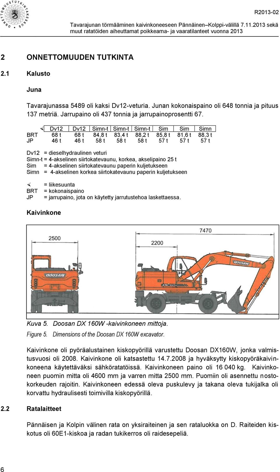 Dv12 Dv12 Simn-t Simn-t Simn-t Sim Sim Simn BRT 68 t 68 t 84,8 t 83,4 t 88,2 t 85,8 t 81,6 t 88,3 t JP 46 t 46 t 58 t 58 t 58 t 57 t 57 t 57 t Dv12 = dieselhydraulinen veturi Simn-t = 4-akselinen