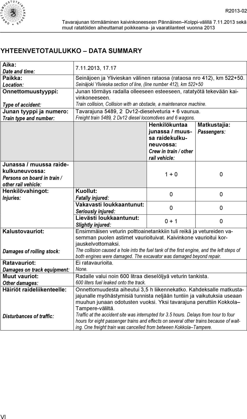 ja numero: Train type and number: Junassa / muussa raidekulkuneuvossa: Persons on board in train / other rail vehicle: Henkilövahingot: Injuries: Kalustovauriot: Damages of rolling stock: