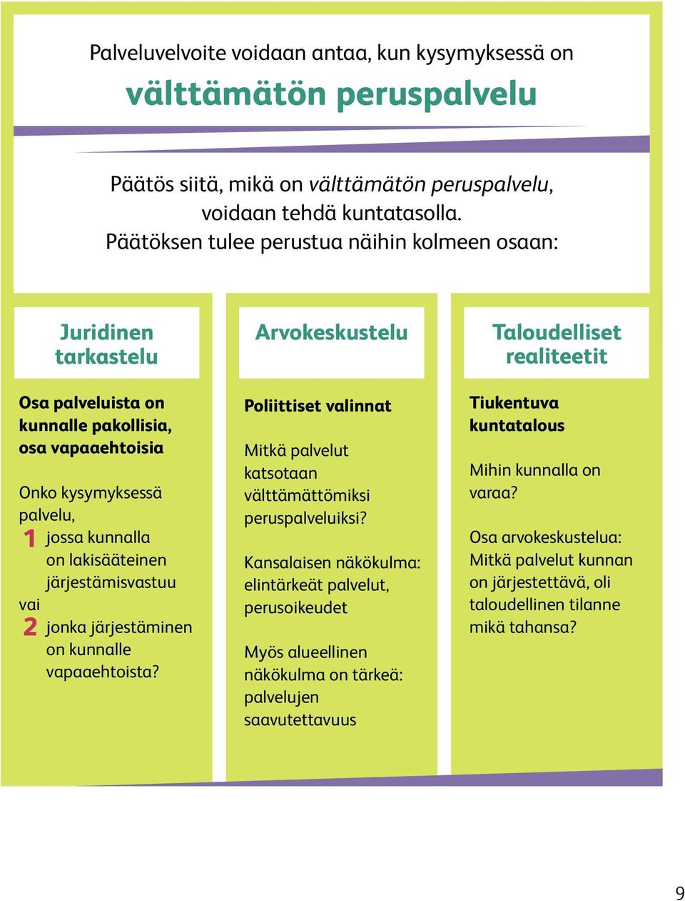 järjestämisvastuu vai 2 jonka järjestäminen on kunnalle vapaaehtoista? Arvokeskustelu Poliittiset valinnat Mitkä palvelut katsotaan välttämättömiksi peruspalveluiksi?