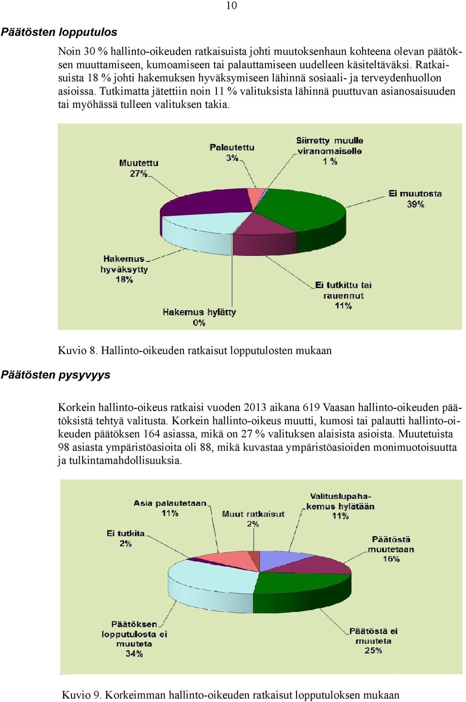 Tutkimatta jätettiin noin 11 % valituksista lähinnä puuttuvan asianosaisuuden tai myöhässä tulleen valituksen takia. Kuvio 8.