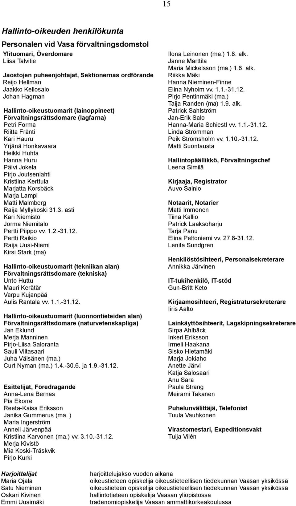 Kristiina Kerttula Marjatta Korsbäck Marja Lampi Matti Malmberg Raija Myllykoski 31.3. asti Kari Niemistö Jorma Niemitalo Pertti Piippo vv. 1.2.-31.12.