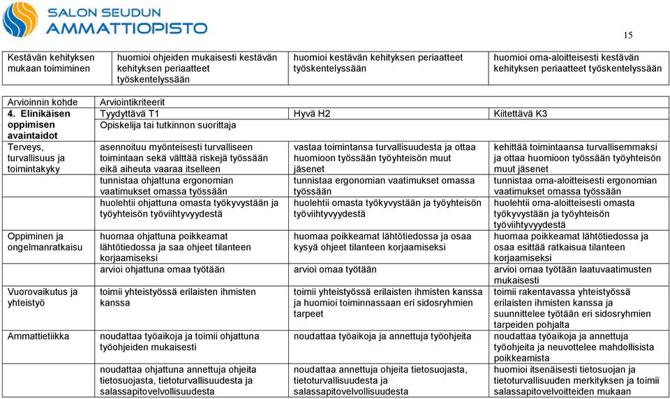 Elinikäisen oppimisen avaintaidot Terveys, turvallisuus ja toimintakyky Oppiminen ja ongelmanratkaisu Vuorovaikutus ja yhteistyö Ammattietiikka asennoituu myönteisesti turvalliseen toimintaan sekä