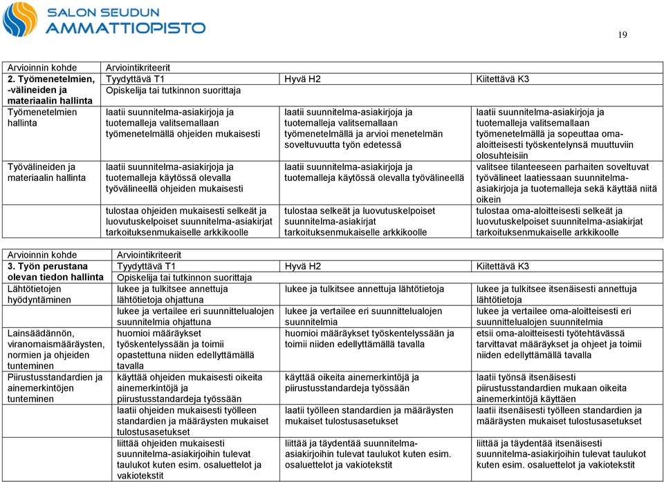 tarkoituksenmukaiselle arkkikoolle laatii suunnitelma-asiakirjoja ja tuotemalleja valitsemallaan työmenetelmällä ja arvioi menetelmän soveltuvuutta työn edetessä laatii suunnitelma-asiakirjoja ja