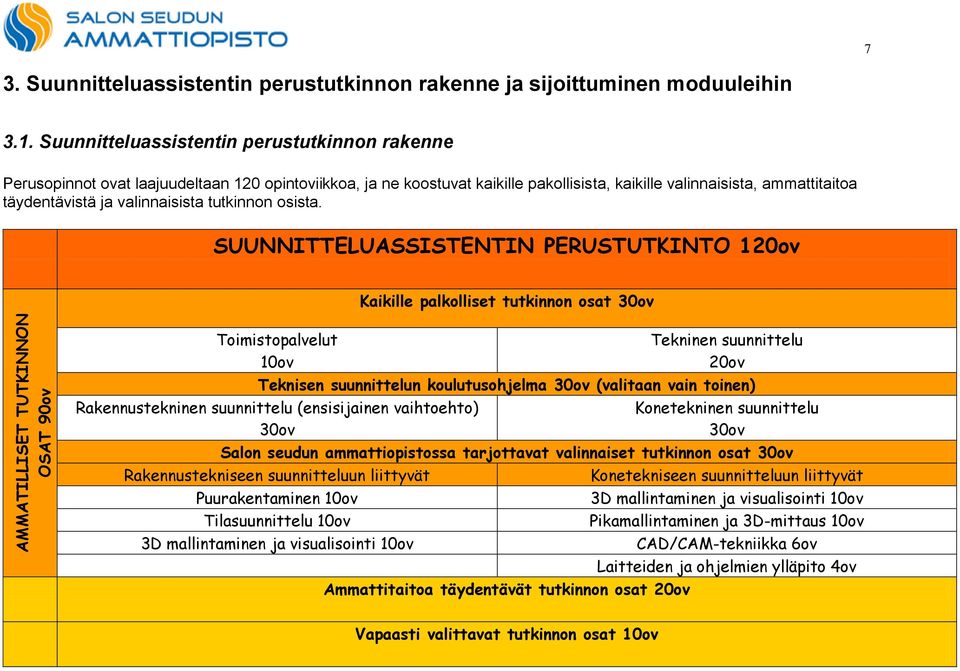 valinnaisista tutkinnon osista.