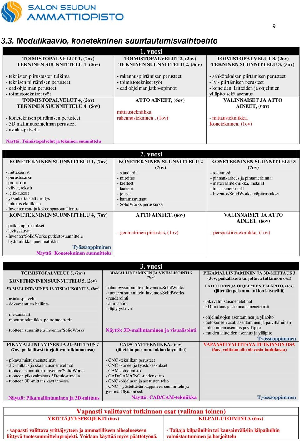 ohjelman perusteet - toimistotekniset työt TOIMISTOPALVELUT 4, (2ov) TEKNINEN SUUNNITTELU 4, (5ov) - koneteknisen piirtämisen perusteet - 3D mallinnusohjelman perusteet - asiakaspalvelu Näyttö: