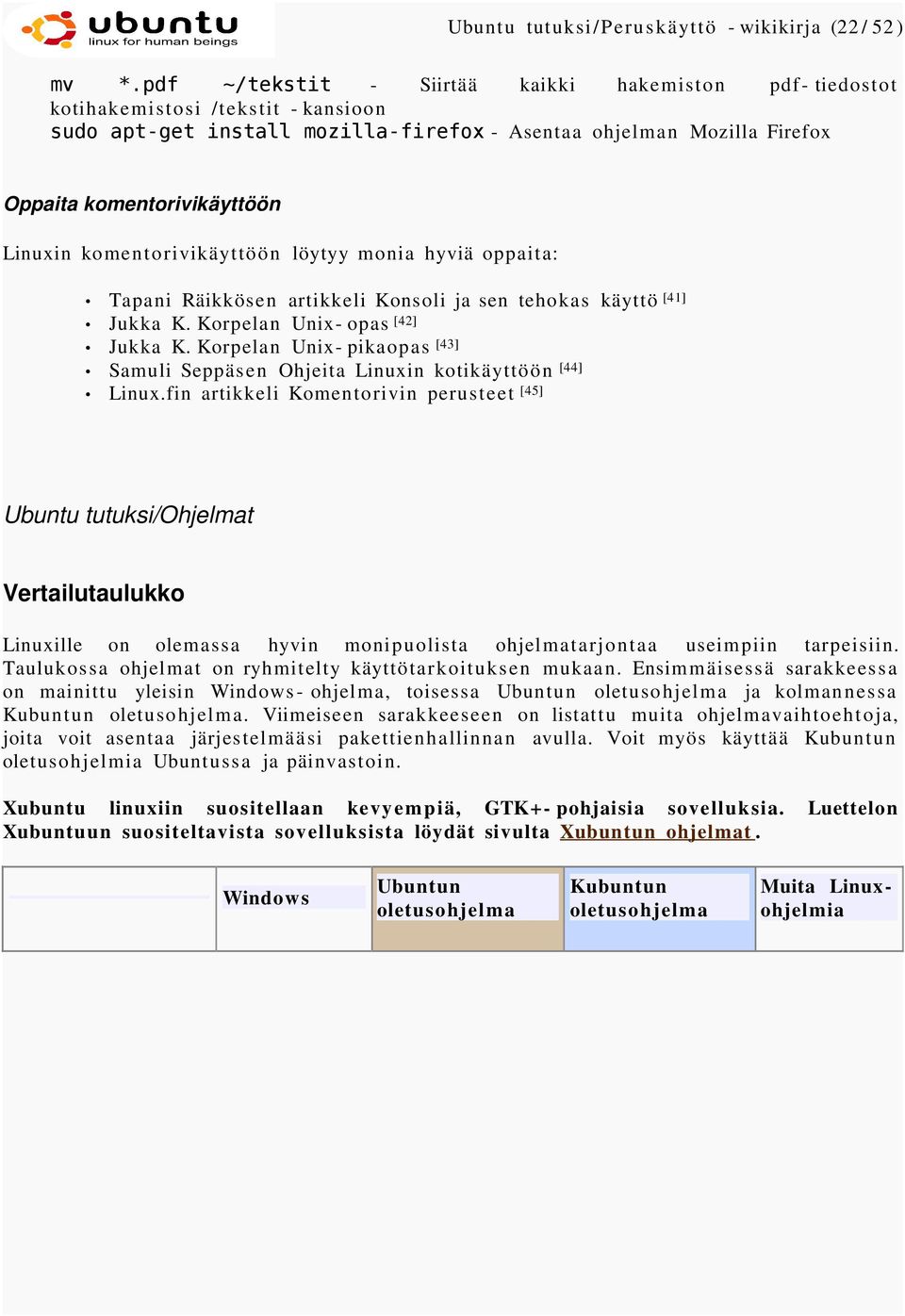Linuxin komen t o rivikäyttö ö n löytyy monia hyviä oppaita: Tapani Räikkösen artikkeli Konsoli ja sen tehokas käyttö [41] Jukka K. Korpelan Unix- opas [42] Jukka K.