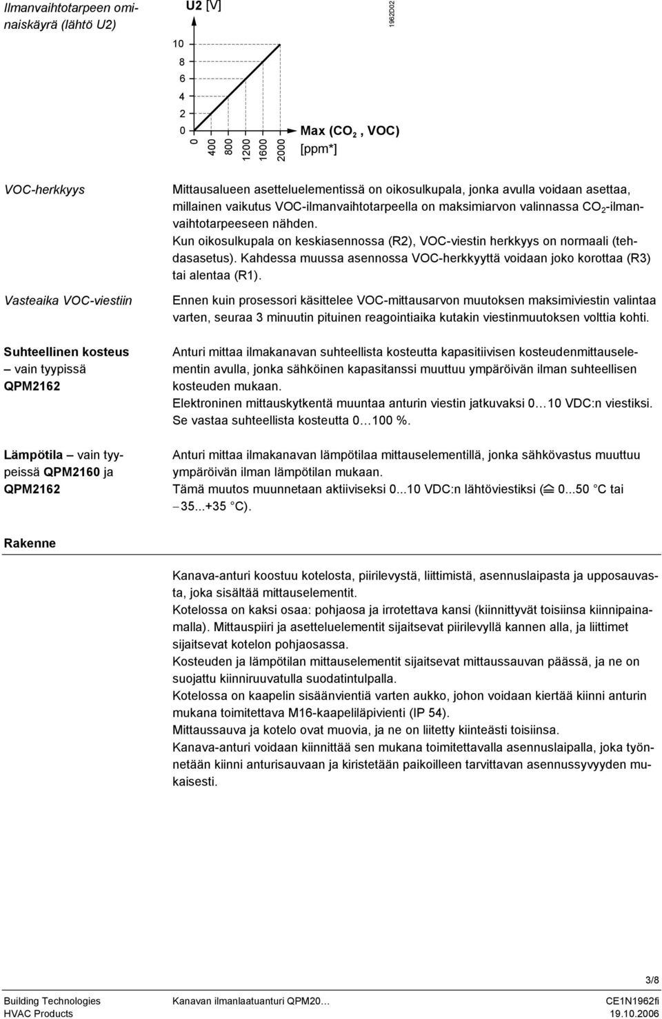 -ilmanvaihtotarpeeseen nähden. Kun oikosulkupala on keskiasennossa (R2), VOC-viestin herkkyys on normaali (tehdasasetus).