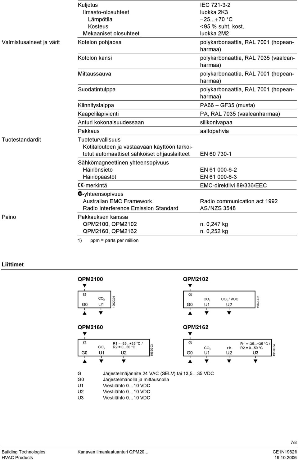 yhteensopivuus Häiriönsieto Häiriöpäästöt -merkintä -yhteensopivuus Australian EMC Framework Radio Interference Emission Standard Pakkauksen kanssa QPM2100, QPM2102 QPM2160, 1) ppm = parts per