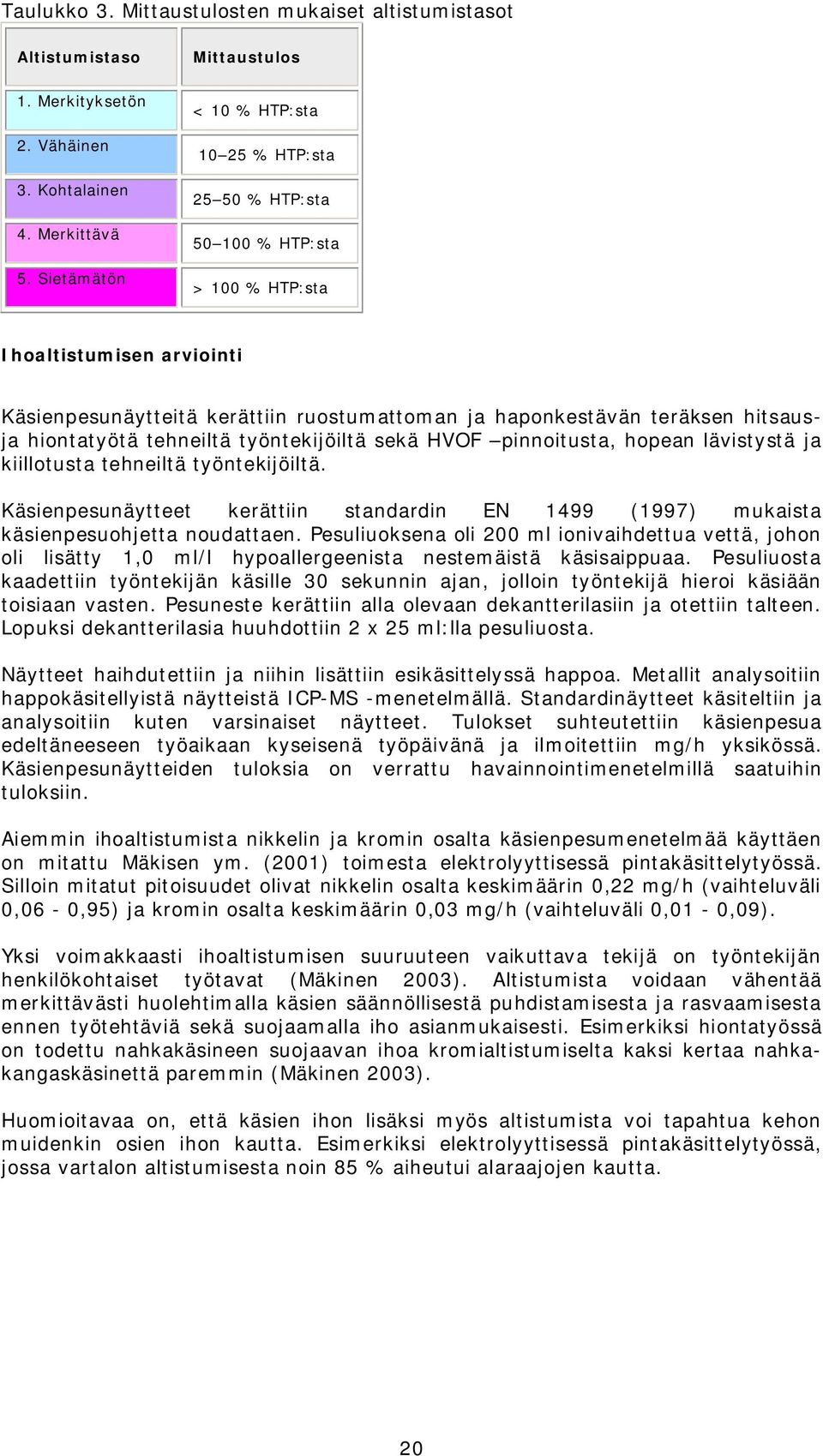 hiontatyötä tehneiltä työntekijöiltä sekä HVOF pinnoitusta, hopean lävistystä ja kiillotusta tehneiltä työntekijöiltä.