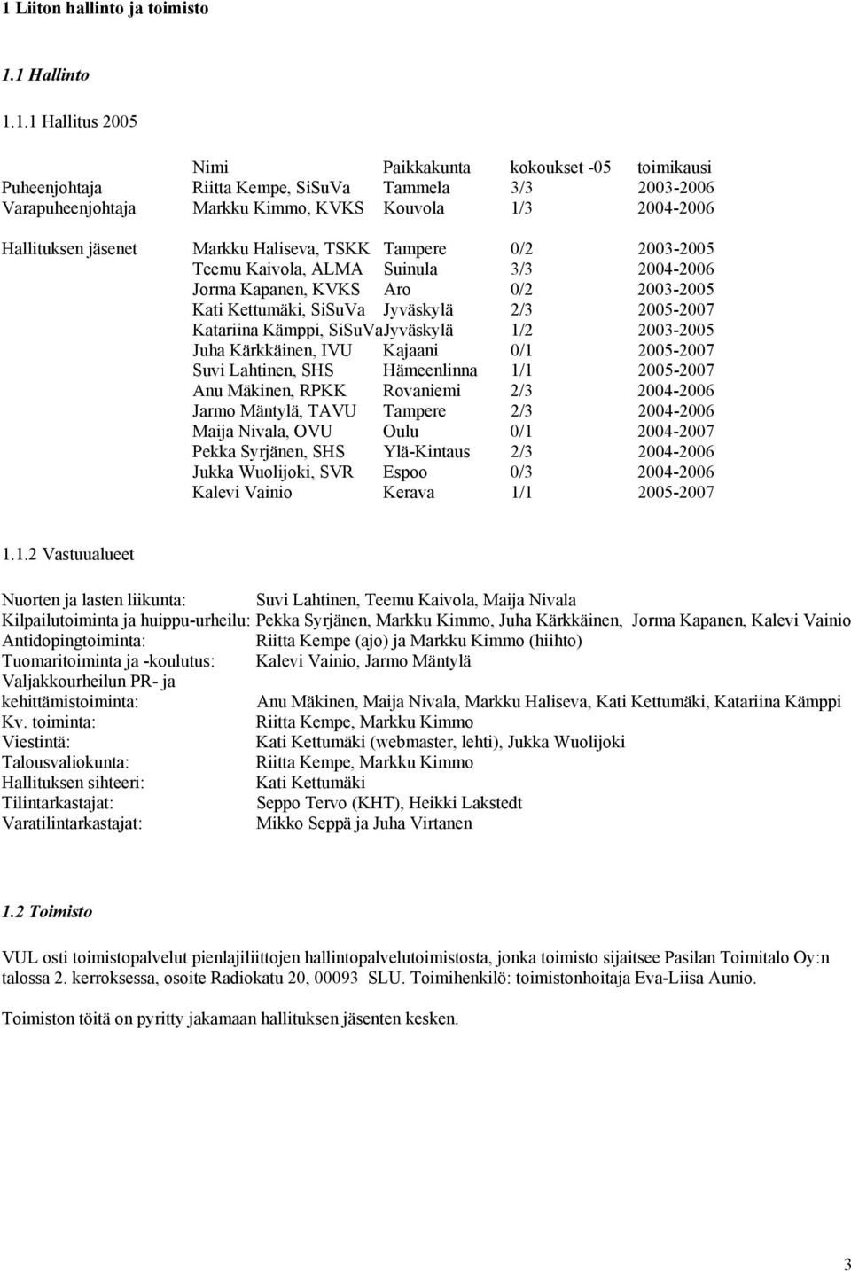 2/3 2005-2007 Katariina Kämppi, SiSuVa Jyväskylä 1/2 2003-2005 Juha Kärkkäinen, IVU Kajaani 0/1 2005-2007 Suvi Lahtinen, SHS Hämeenlinna 1/1 2005-2007 Anu Mäkinen, RPKK Rovaniemi 2/3 2004-2006 Jarmo