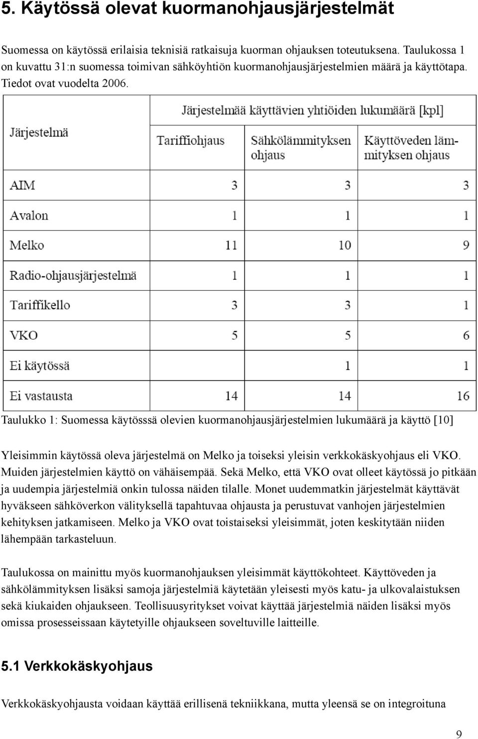 Taulukko 1: Suomessa käytösssä olevien kuormanohjausjärjestelmien lukumäärä ja käyttö [10] Yleisimmin käytössä oleva järjestelmä on Melko ja toiseksi yleisin verkkokäskyohjaus eli VKO.
