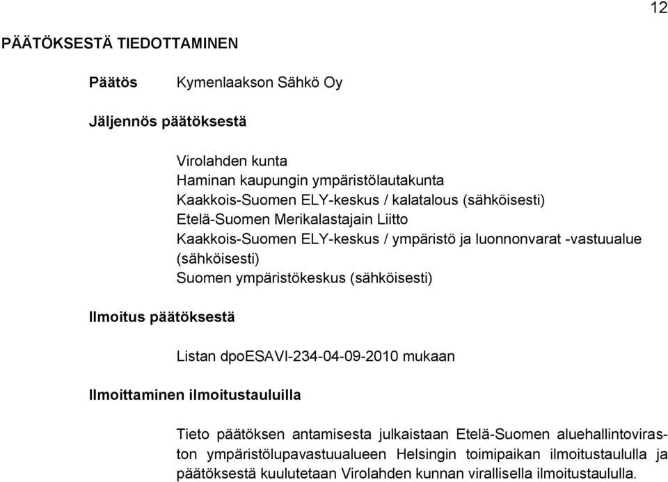 (sähköisesti) Suomen ympäristökeskus (sähköisesti) Listan dpoesavi-234-04-09-2010 mukaan Ilmoittaminen ilmoitustauluilla Tieto päätöksen antamisesta julkaistaan