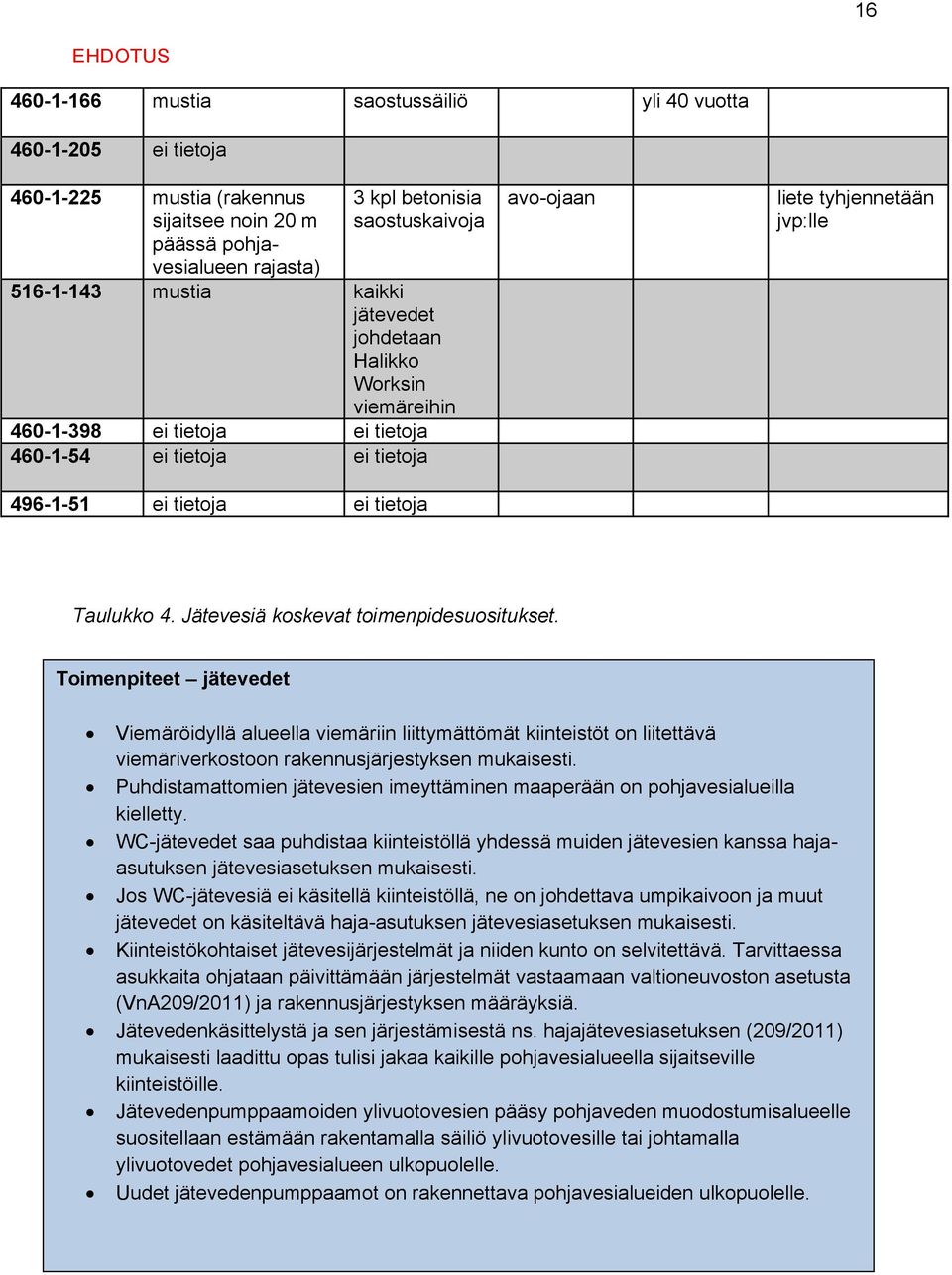 Jätevesiä koskevat toimenpidesuositukset. Toimenpiteet jätevedet Viemäröidyllä alueella viemäriin liittymättömät kiinteistöt on liitettävä viemäriverkostoon rakennusjärjestyksen mukaisesti.