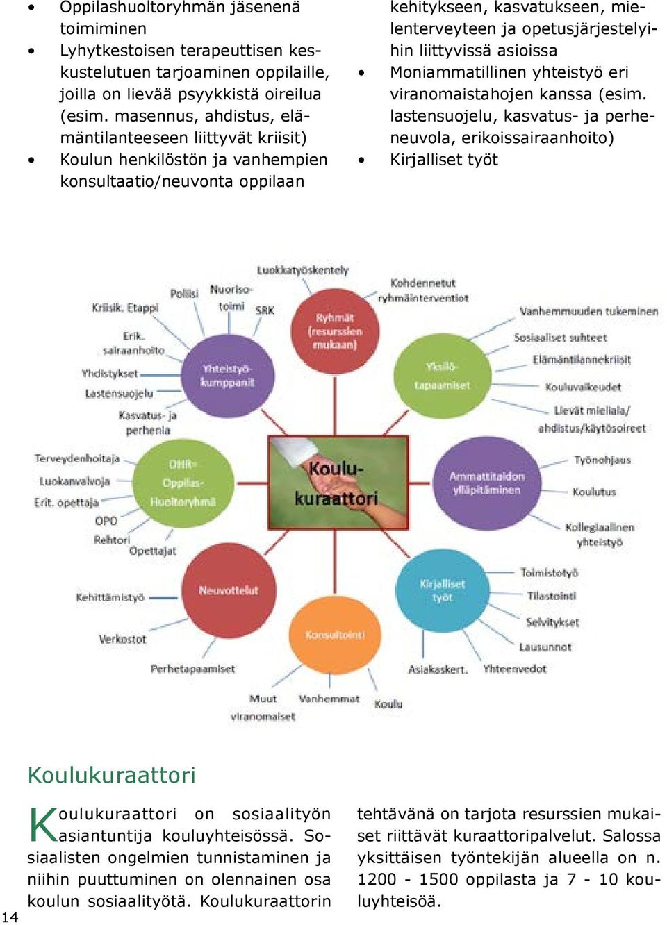 liittyvissä asioissa Moniammatillinen yhteistyö eri viranomaistahojen kanssa (esim.