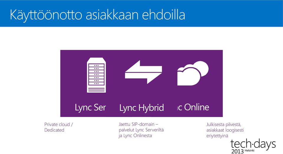 SIP-domain palvelut Lync Serveriltä ja Lync