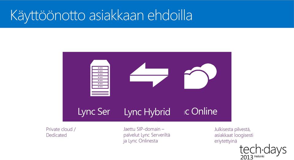 SIP-domain palvelut Lync Serveriltä ja Lync