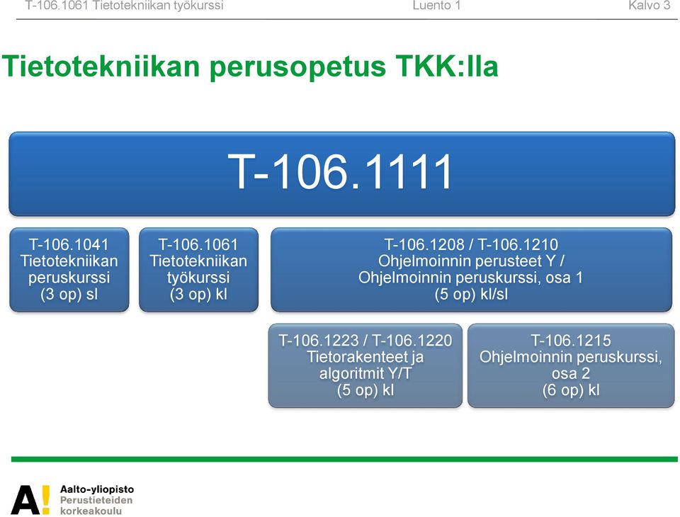 1061 Tietotekniikan työkurssi (3 op) kl T-106.1208 / T-106.