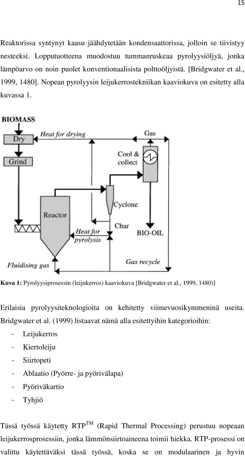 Nopean pyrolyysin leijukerrostekniikan kaaviokuva on esitetty alla kuvassa 1. Kuva 1: Pyrolyysiprosessin (leijukerros) kaaviokuva [Bridgwater et al.