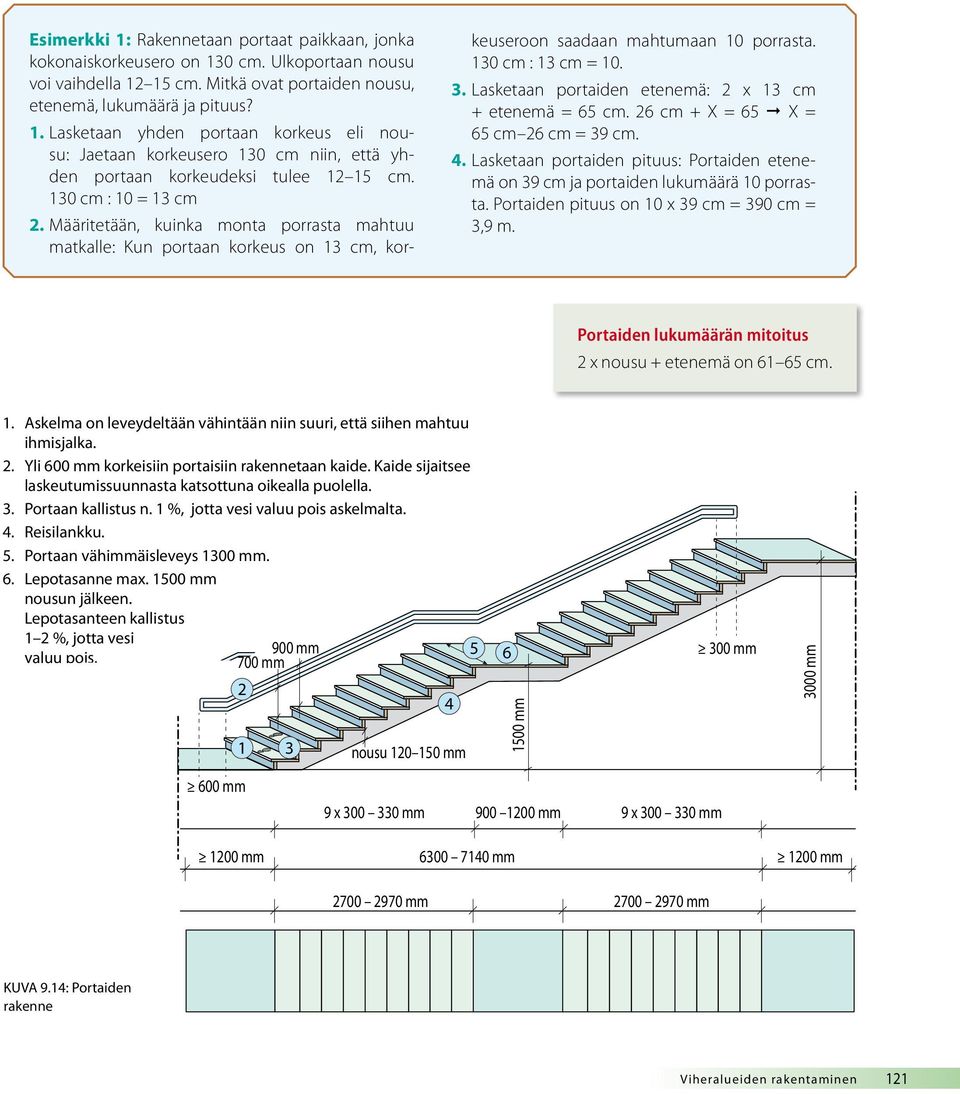 Lasketaan portaiden etenemä: 2 x 13 cm + etenemä = 65 cm. 26 cm + X = 65 X = 65 cm 26 cm = 39 cm. 4. Lasketaan portaiden pituus: Portaiden etenemä on 39 cm ja portaiden lukumäärä 10 porrasta.