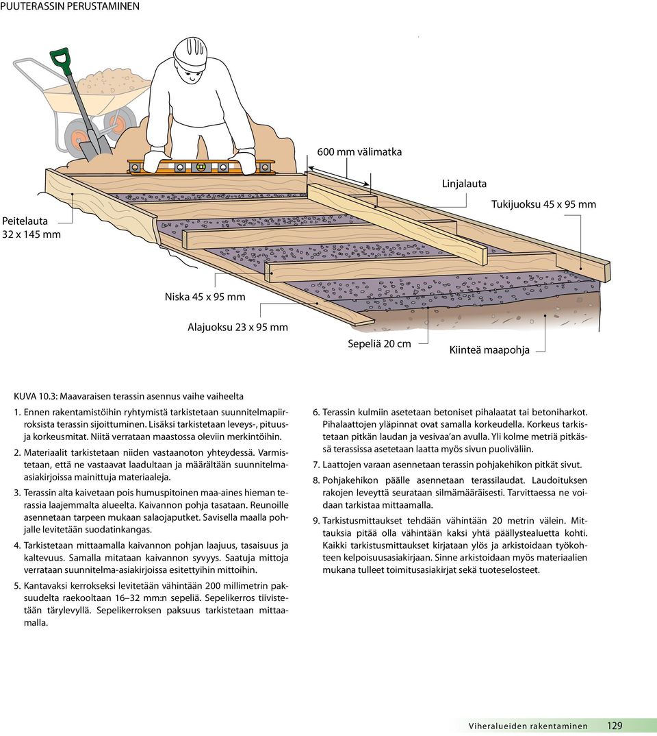 Niitä verrataan maastossa oleviin merkintöihin. 2. Materiaalit tarkistetaan niiden vastaanoton yhteydessä.