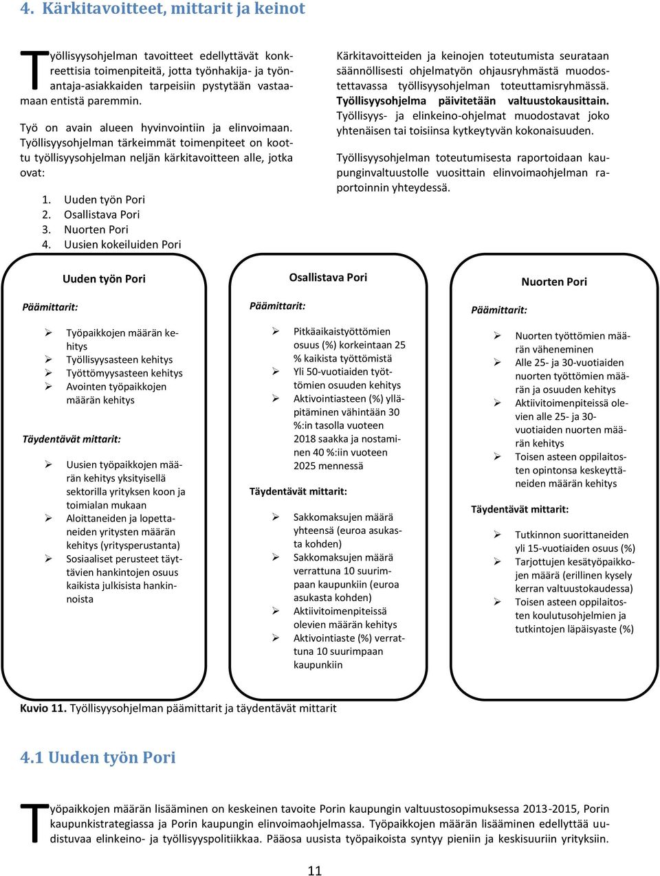 Osallistava Pori 3. Nuorten Pori 4.