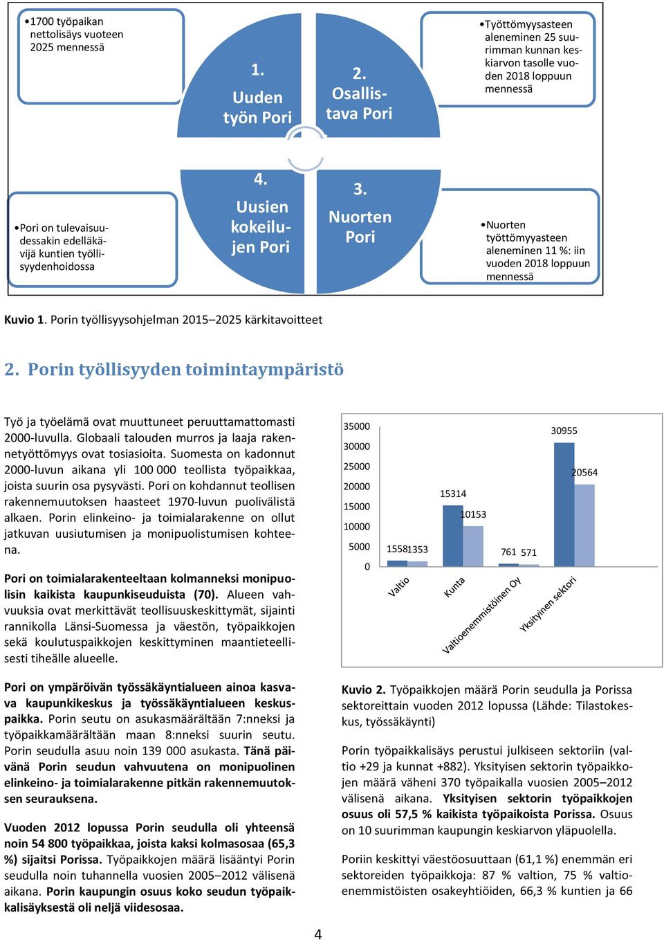 Uusien kokeilujen Pori 3. Nuorten Pori Nuorten työttömyyasteen aleneminen 11 %: iin vuoden 2018 loppuun mennessä Kuvio 1. Porin työllisyysohjelman 2015 2025 kärkitavoitteet 2.