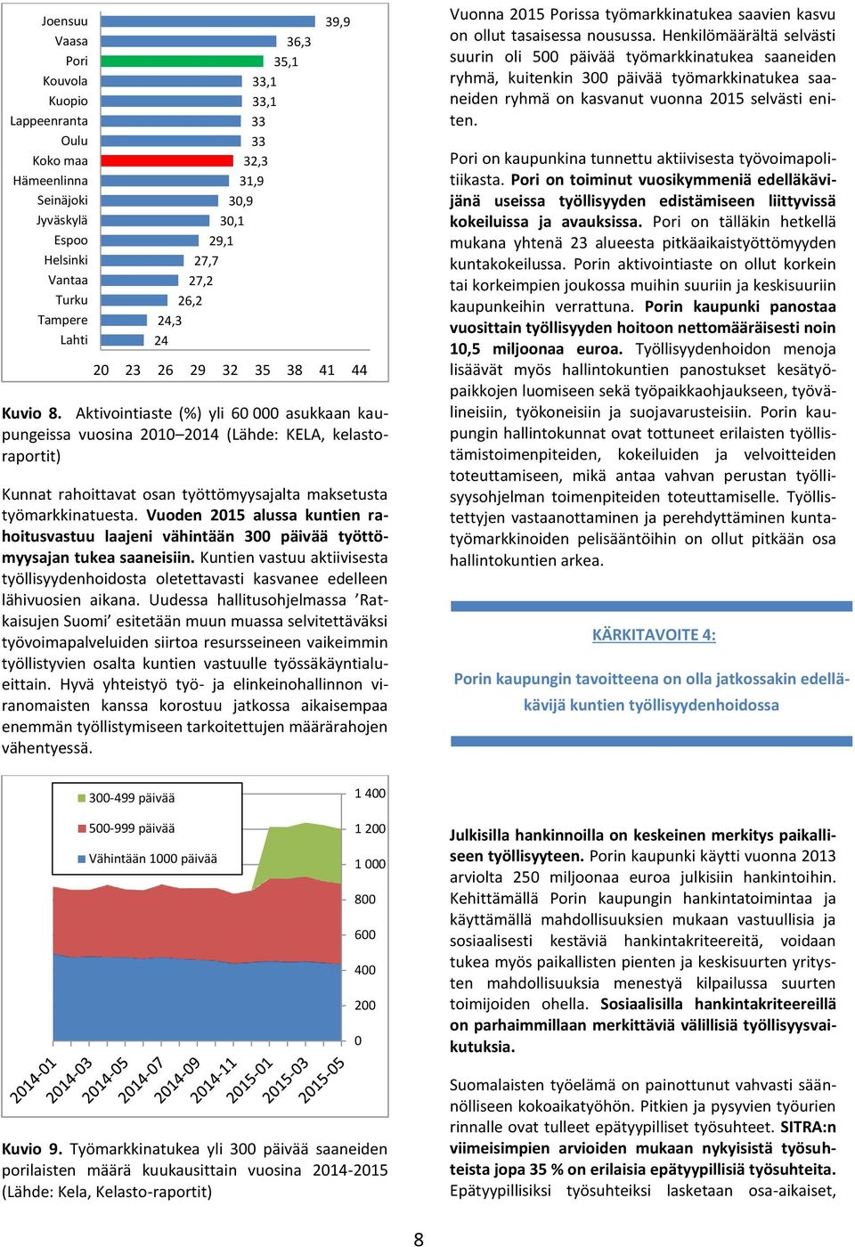 Aktivointiaste (%) yli 60 000 asukkaan kaupungeissa vuosina 2010 2014 (Lähde: KELA, kelastoraportit) Kunnat rahoittavat osan työttömyysajalta maksetusta työmarkkinatuesta.