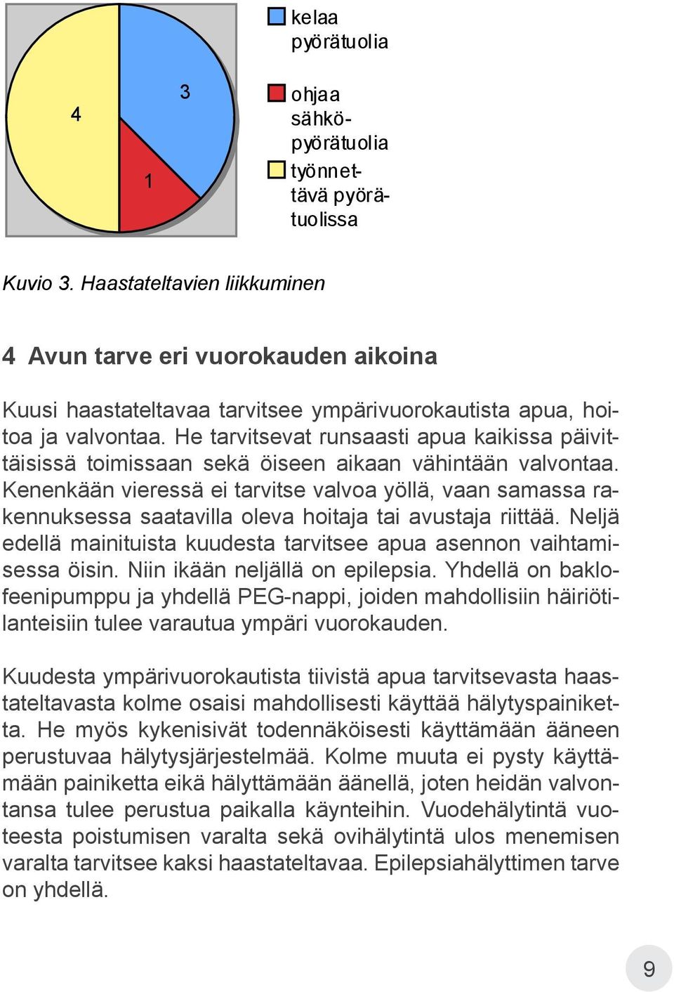 He tarvitsevat runsaasti apua kaikissa päivittäisissä toimissaan sekä öiseen aikaan vähintään valvontaa.