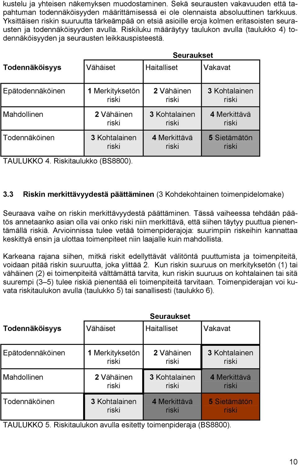 Riskiluku määräytyy taulukon avulla (taulukko 4) todennäköisyyden ja seurausten leikkauspisteestä.