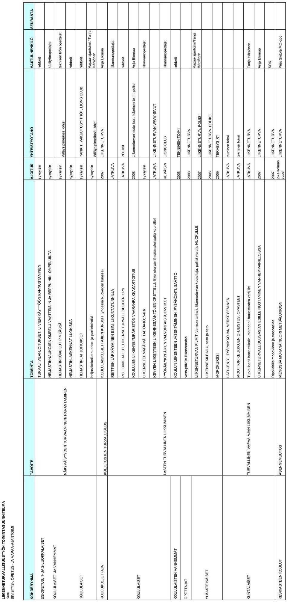 HEIJASTINKOKEILUT PIMEÄSSÄ syksyisin teknisen työn opettajat Väläys pimeässä -ohje NÄKYVÄISYYDEN TURVAAMINEN/ PARANTAMINEN HEIJASTINLASKENNAT LUOKISSA syksyisin rehtorit KOULULAISET