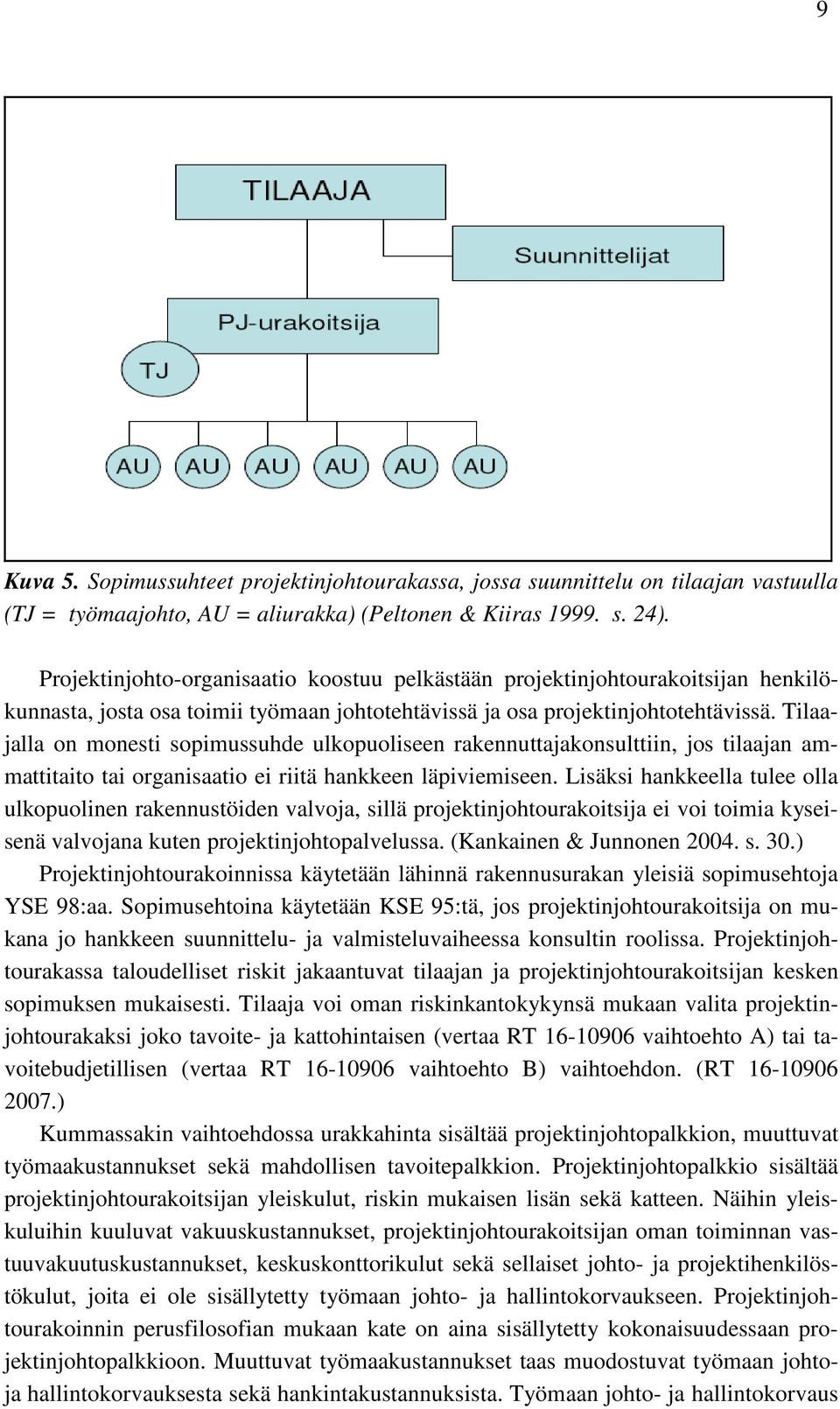 Tilaajalla on monesti sopimussuhde ulkopuoliseen rakennuttajakonsulttiin, jos tilaajan ammattitaito tai organisaatio ei riitä hankkeen läpiviemiseen.