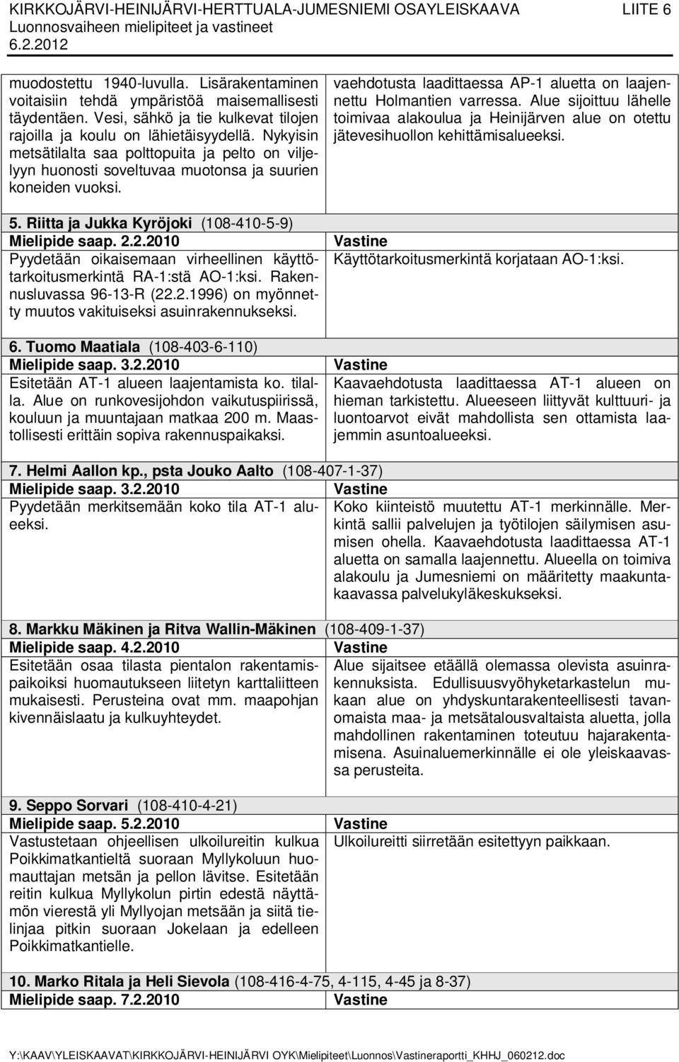 2.2010 Pyydetään oikaisemaan virheellinen käyttötarkoitusmerkintä RA-1:stä AO-1:ksi. Rakennusluvassa 96-13-R (22.2.1996) on myönnetty muutos vakituiseksi asuinrakennukseksi. 6.