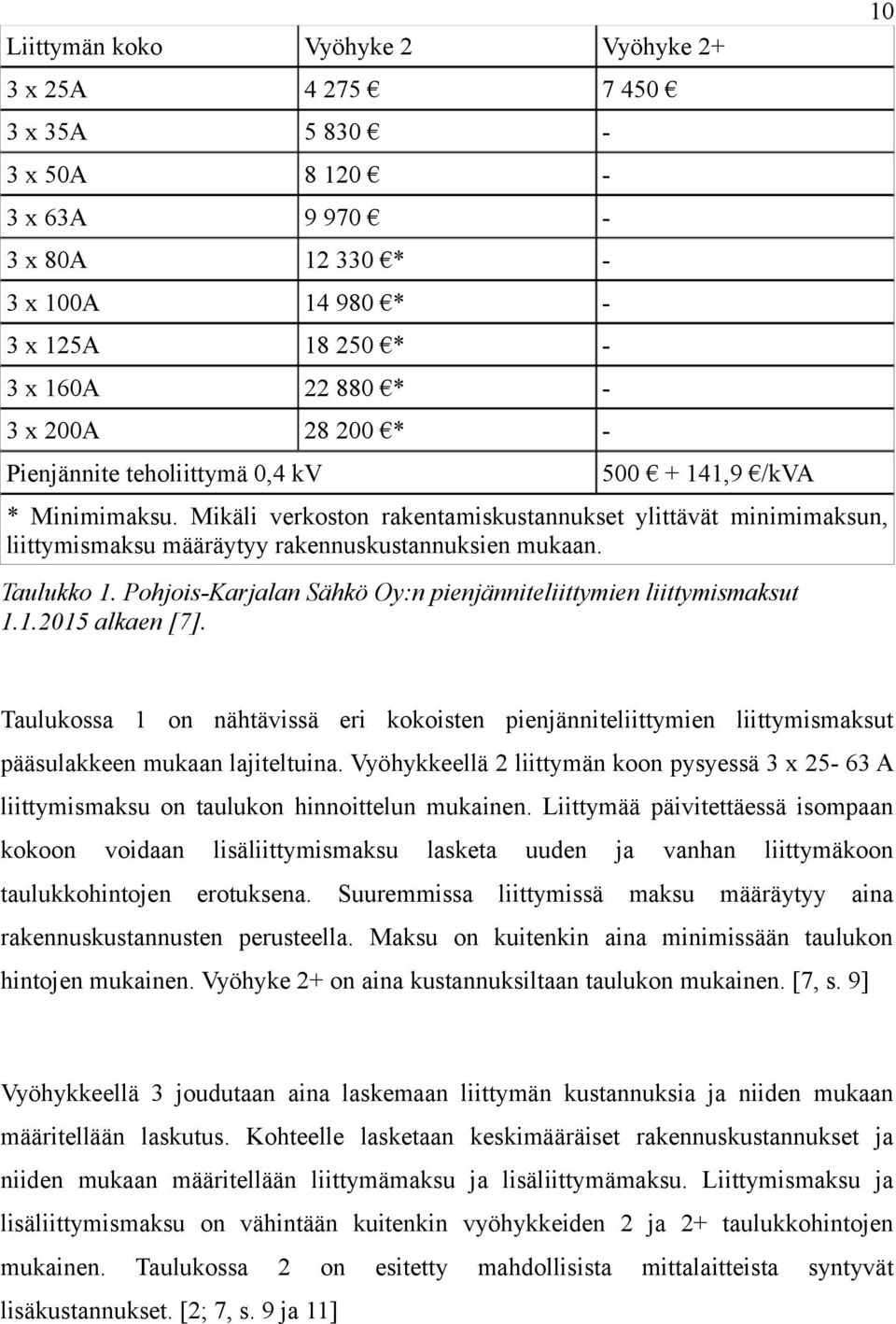 Pohjois-Karjalan Sähkö Oy:n pienjänniteliittymien liittymismaksut 1.1.2015 alkaen [7]. Taulukossa 1 on nähtävissä eri kokoisten pienjänniteliittymien liittymismaksut pääsulakkeen mukaan lajiteltuina.