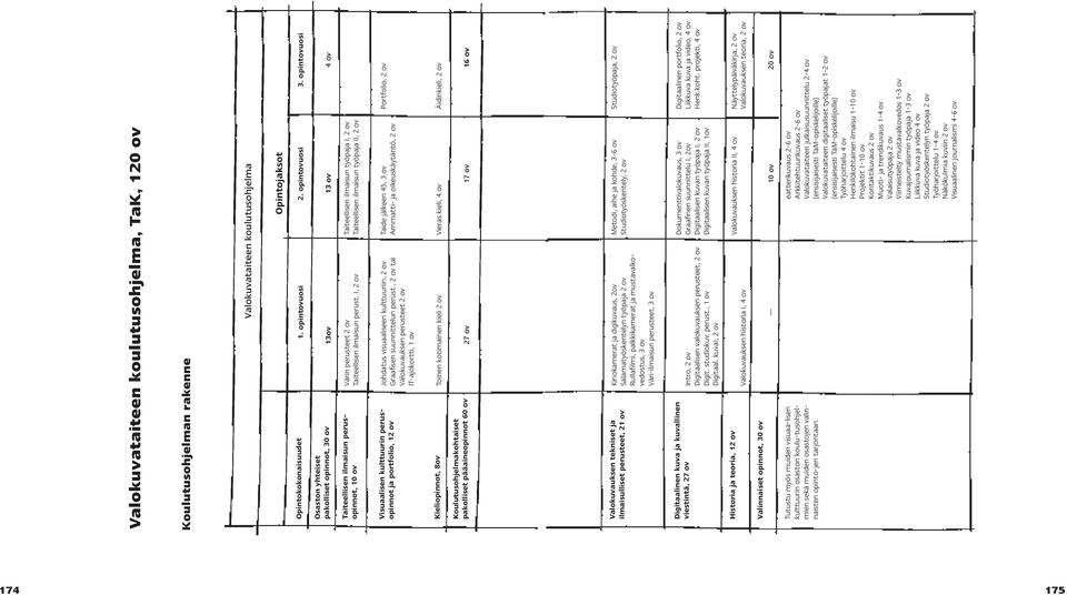 I, 2 ov Taiteellisen ilmaisun työpaja I, 2 ov Taiteellisen ilmaisun työpaja II, 2 ov Visuaalisen kulttuurin perusopinnot ja portfolio, 12 ov Johdatus visuaaliseen kulttuuriin, 2 ov Graafisen