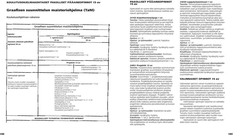 tarjontaan. Graafisen suunnittelun maisteriohjelma 1. opintovuosi 10 ov Mediacomma 1 ov Visuaalisen kulttuurin luentosarja 1 ov Kytkin-teoriajakso 2 ov Lopputyöseminaari 1 ov Opintojakso 2.