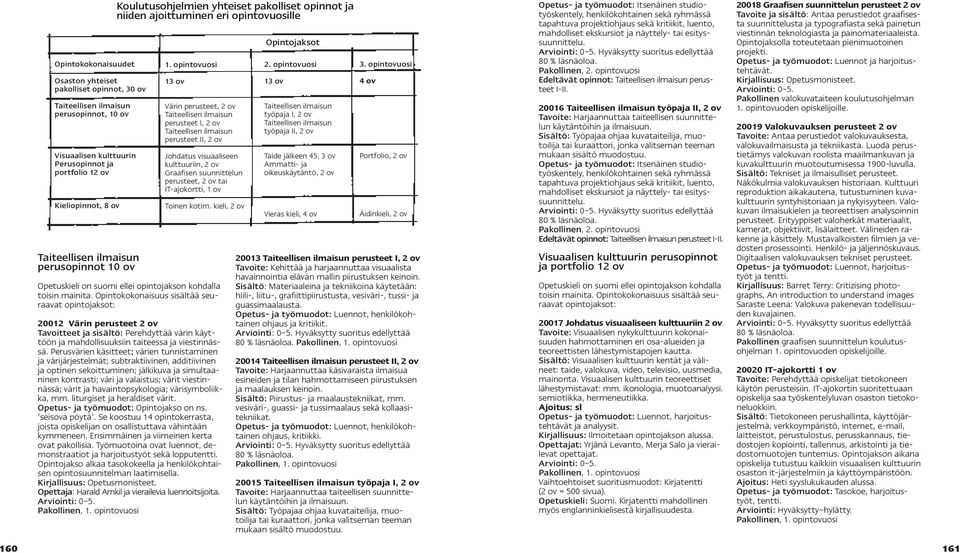 opintovuosi 13 ov Värin perusteet, 2 ov Taiteellisen ilmaisun perusteet I, 2 ov Taiteellisen ilmaisun perusteet II, 2 ov Johdatus visuaaliseen kulttuuriin, 2 ov Graafisen suunnittelun perusteet, 2 ov