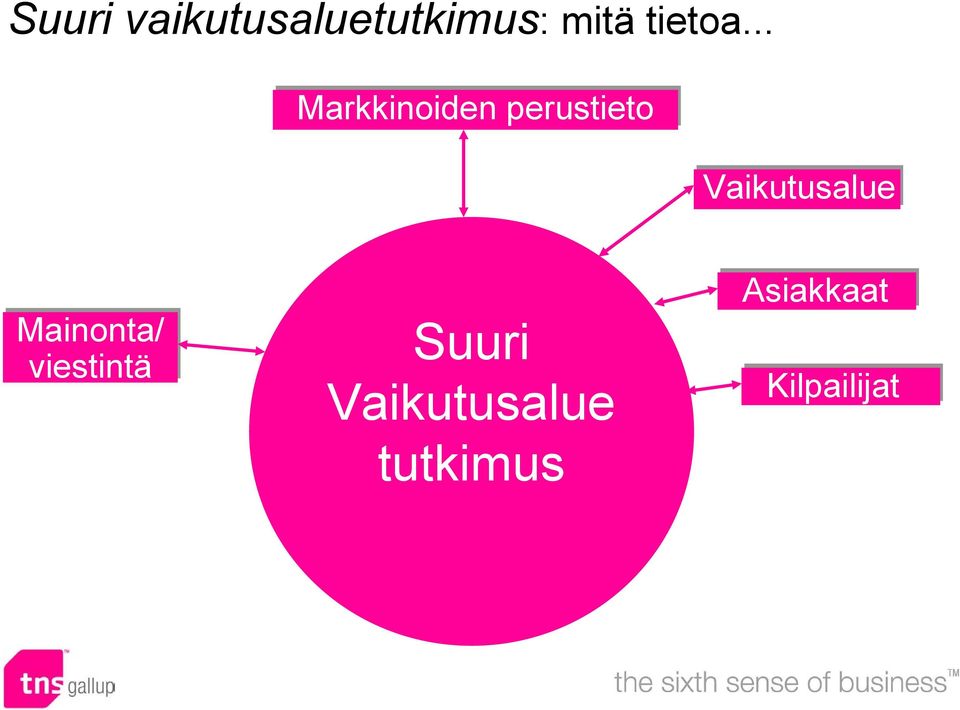 .. Markkinoiden perustieto