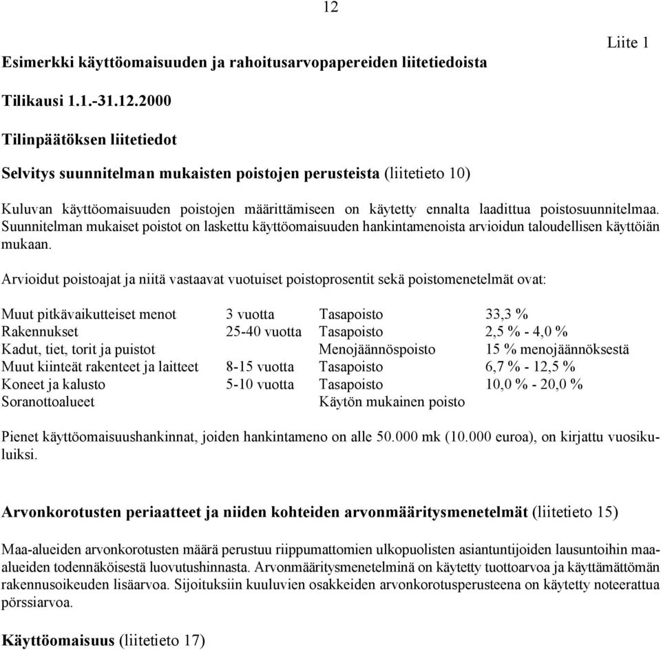 Suunnitelman mukaiset poistot on laskettu käyttöomaisuuden hankintamenoista arvioidun taloudellisen käyttöiän mukaan.