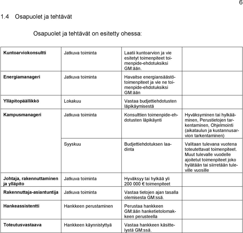 toiminta Konsulttien toimenpide-ehdotusten läpikäynti Johtaja, rakennuttaminen ja ylläpito Syyskuu Jatkuva toiminta Budjettiehdotuksen laadinta Hyväksyy tai hylkää yli 200 000 toimenpiteet