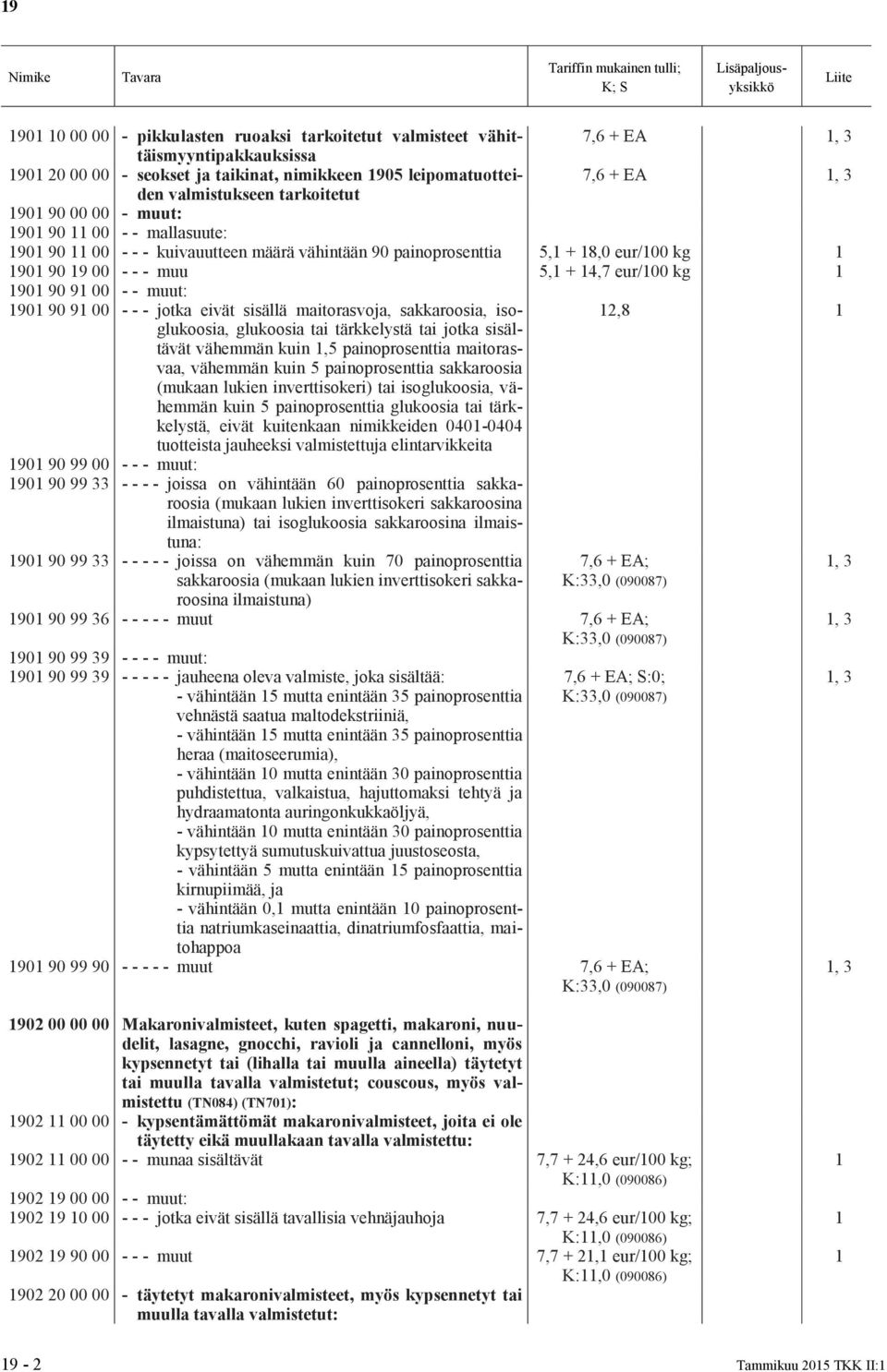 90 90 9 00 - - - jotka eivät sisällä maitorasvoja, sakkaroosia, isoglukoosia, glukoosia tai tärkkelystä tai jotka sisältävät vähemmän kuin,5 painoprosenttia maitorasvaa, vähemmän kuin 5