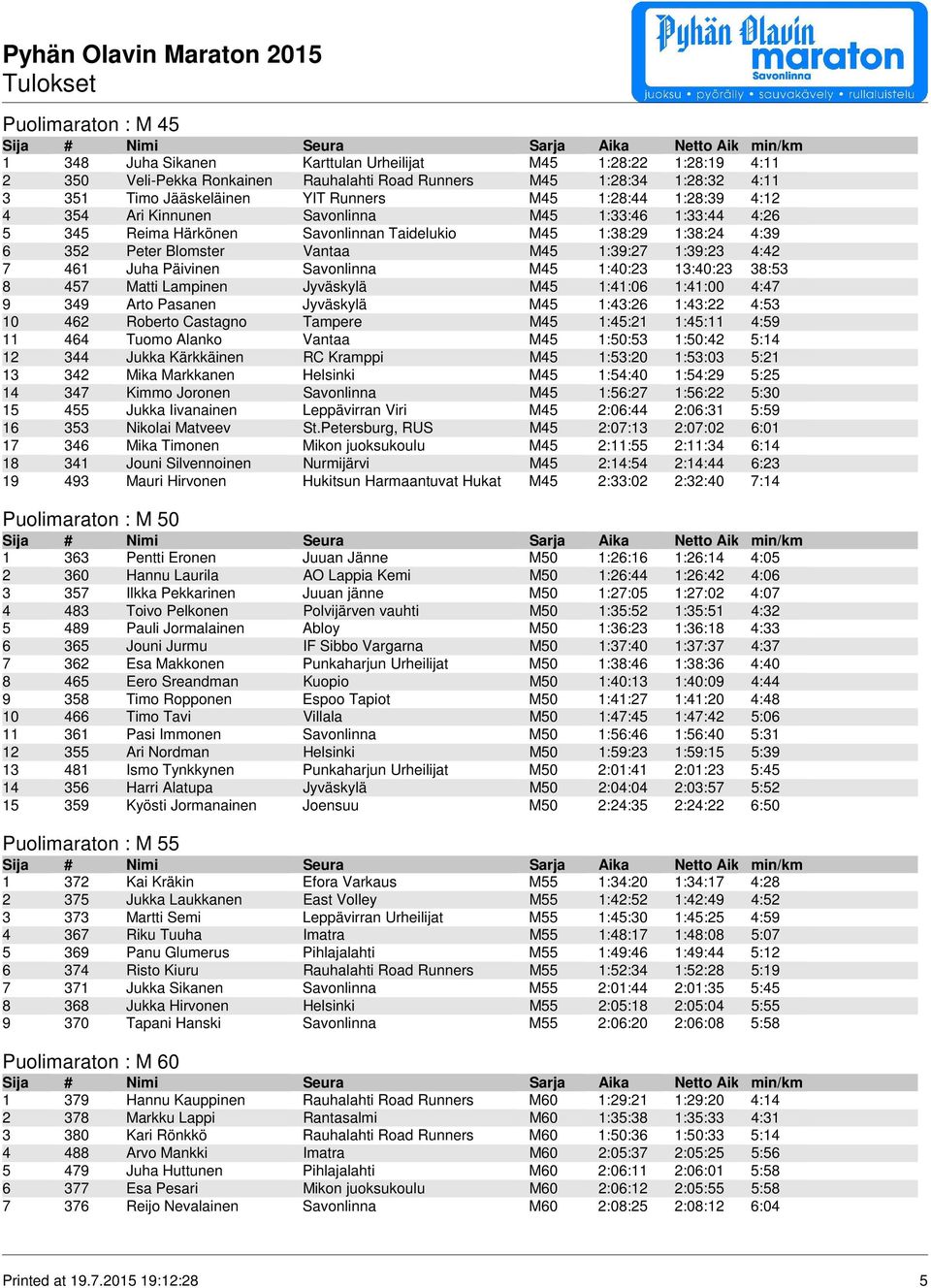 4:42 7 461 Juha Päivinen Savonlinna M45 1:40:23 13:40:23 38:53 8 457 Matti Lampinen Jyväskylä M45 1:41:06 1:41:00 4:47 9 349 Arto Pasanen Jyväskylä M45 1:43:26 1:43:22 4:53 10 462 Roberto Castagno